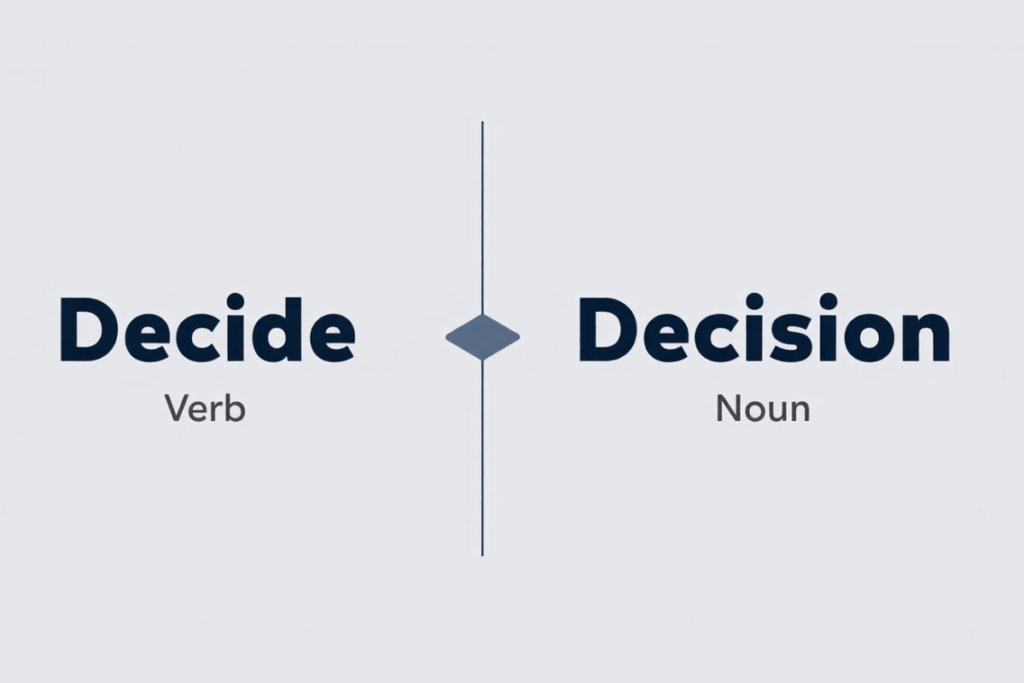 Infographic showing the difference between decide and decision as verb and noun.