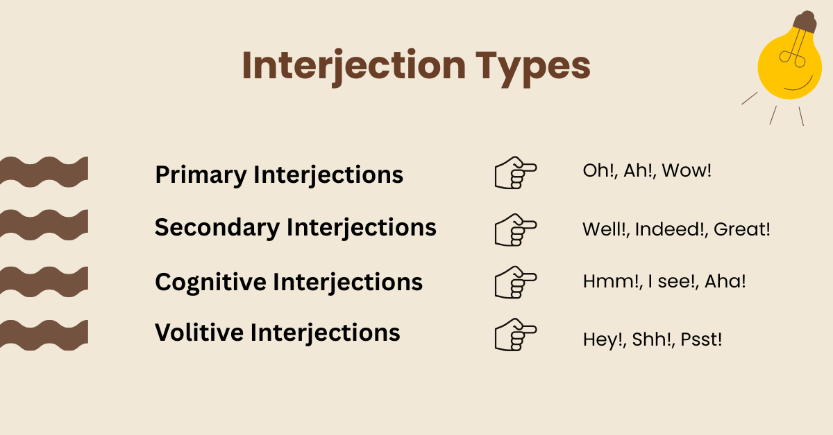 Types of interjections with examples