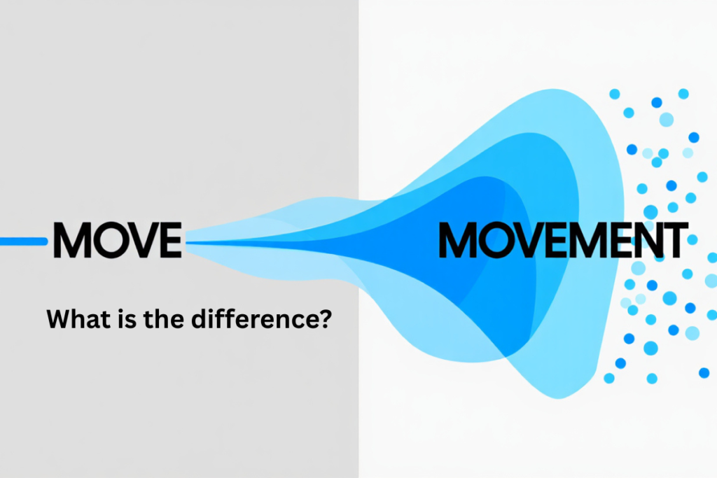Infographic showing move as action and movement as the act of moving.