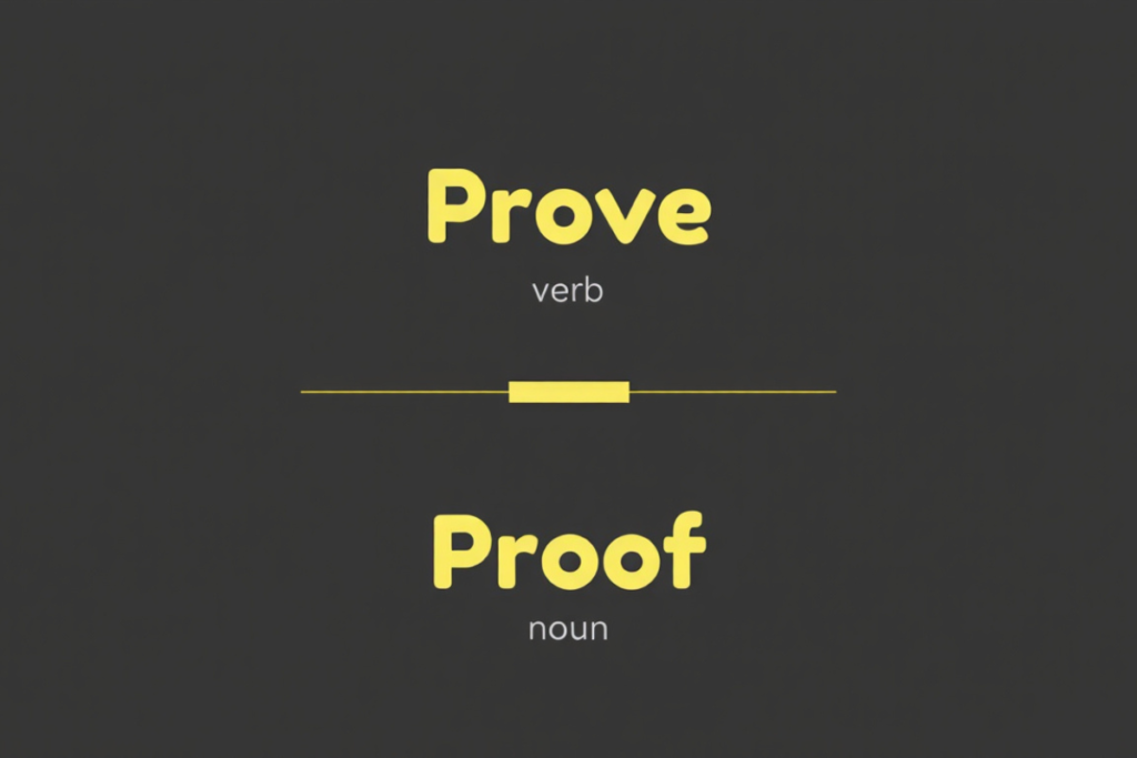 Infographic explaining prove and proof as verb and noun with clear comparison.
