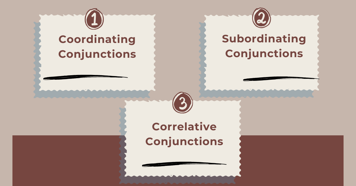 Types of conjunctions infographic showing coordinating, subordinating, and correlative conjunctions