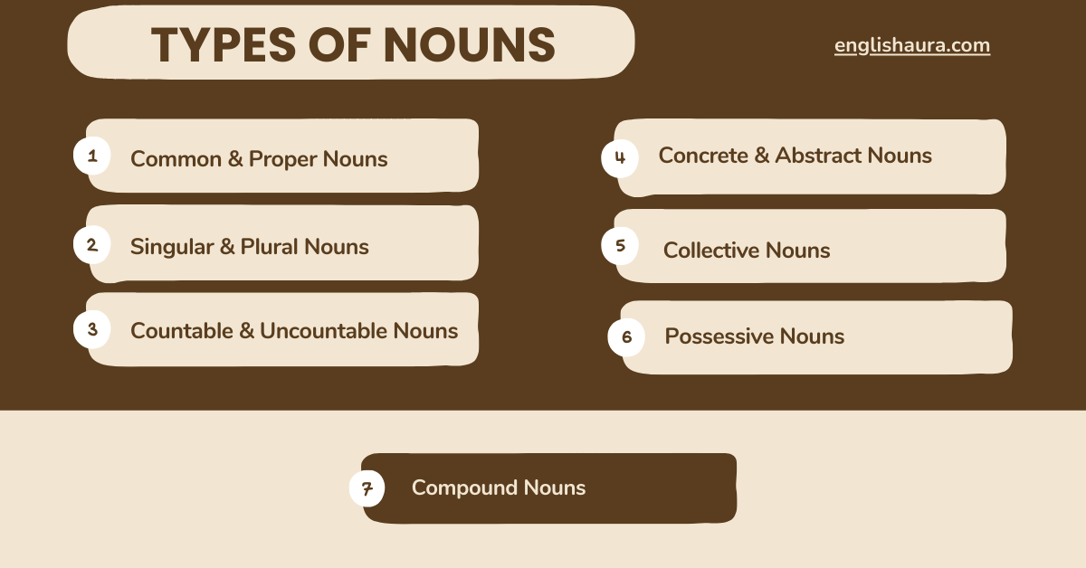 Types of nouns for beginners