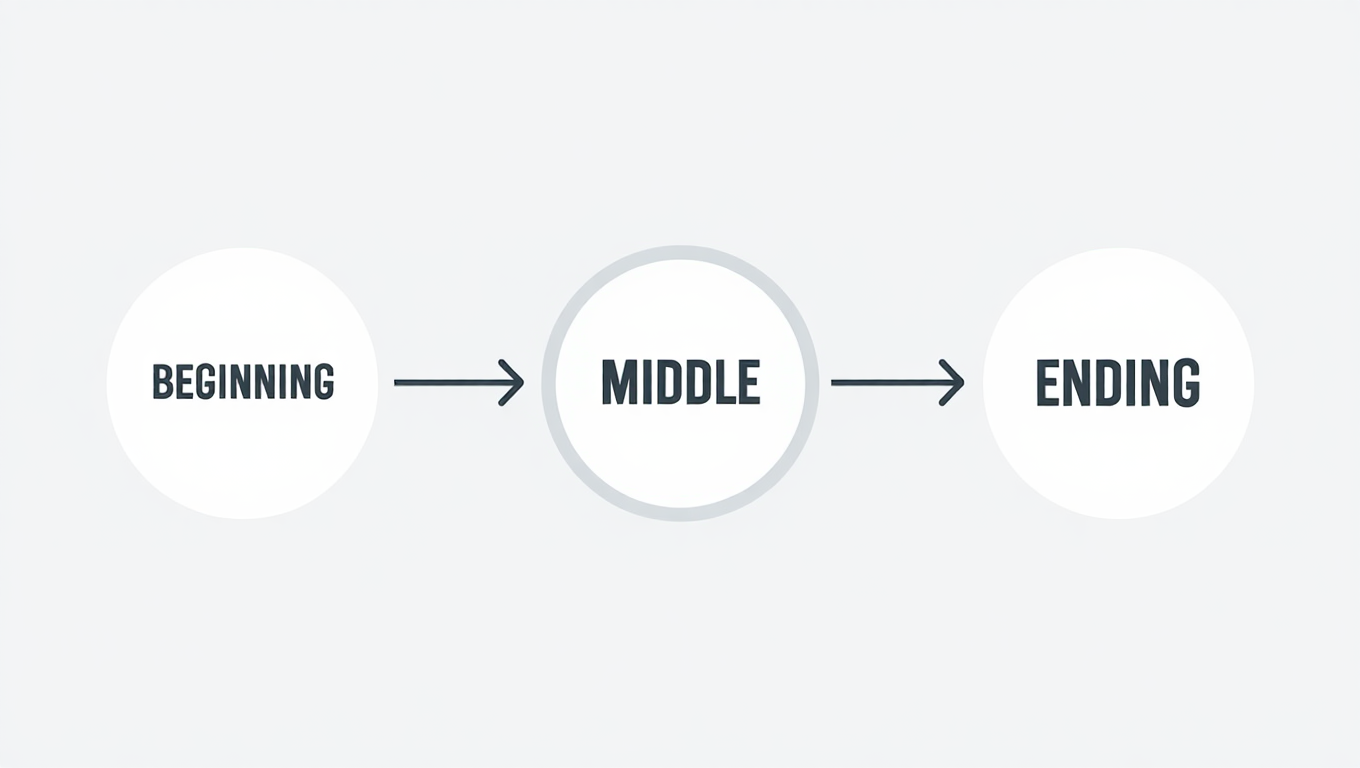 Ending-first plotting short story hack