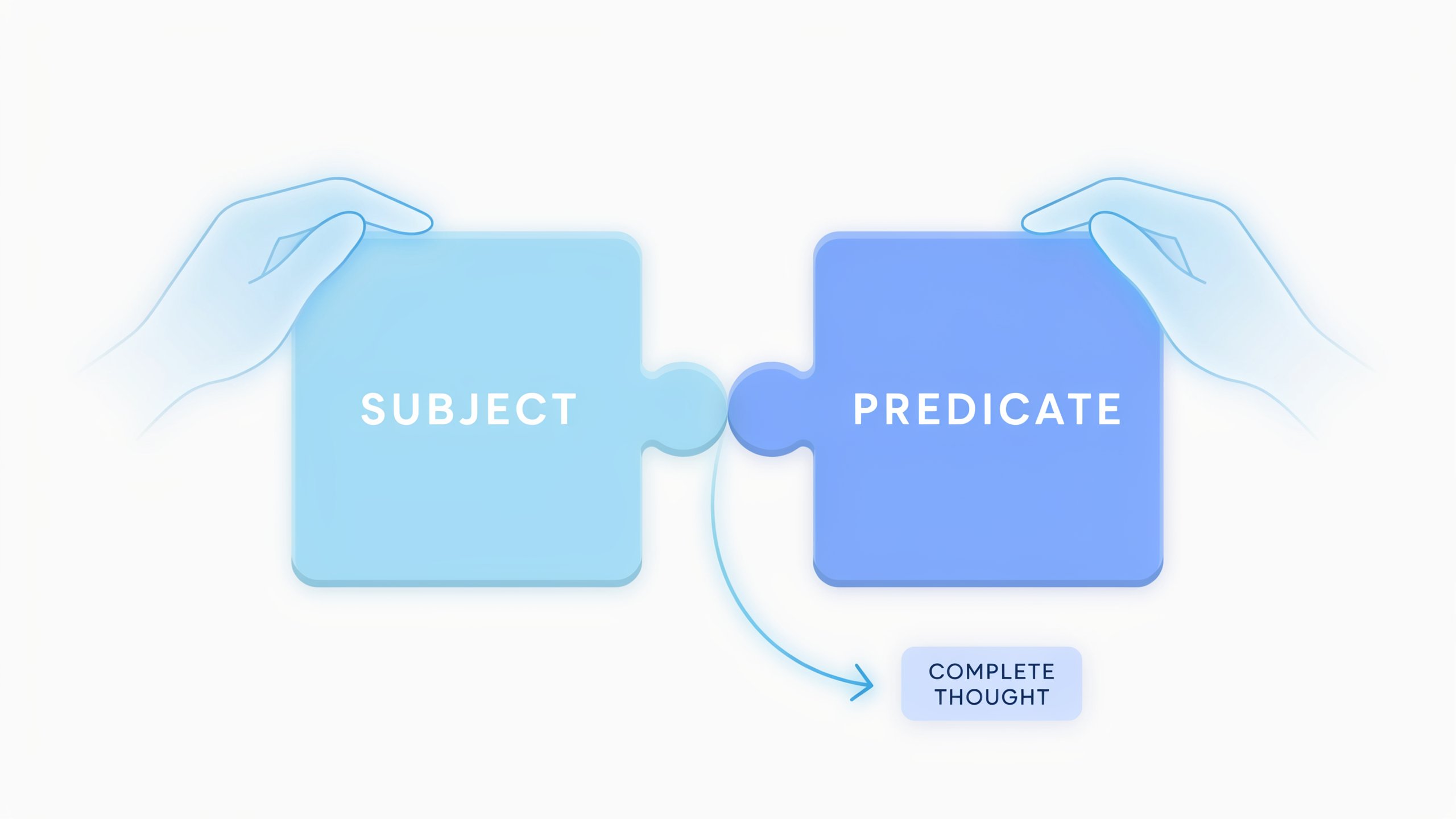 Two glowing puzzle pieces labeled Subject and Predicate connecting together to form a complete thought.